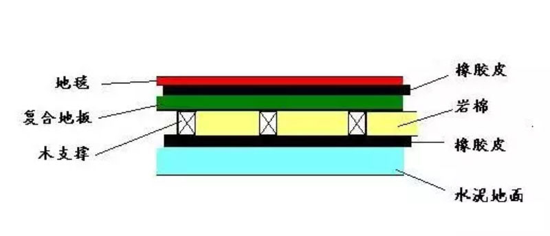 裝修干貨 | 這些隔音技巧,讓你周末睡到自然醒! 裝修干貨 | 這些隔音技巧,讓你周末睡到自然醒!