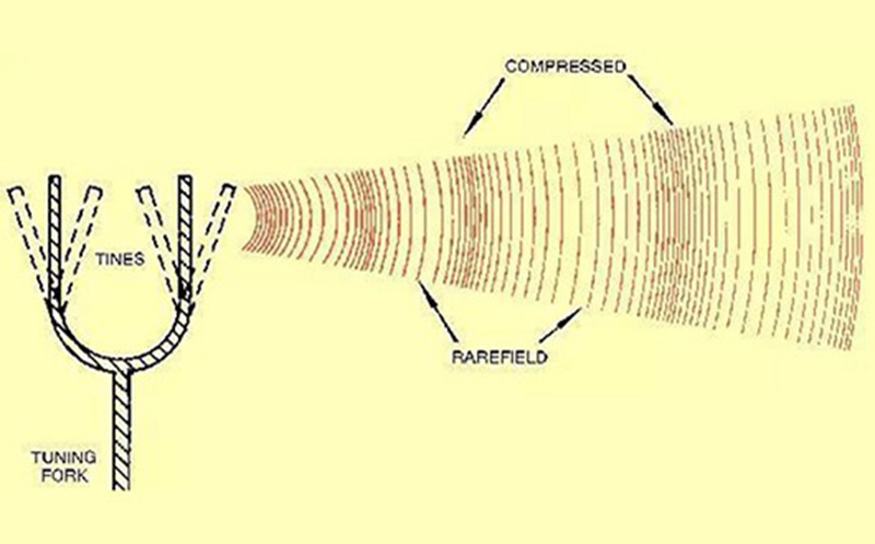 室內(nèi)聲學(xué)設(shè)計之聲音的傳播 室內(nèi)聲學(xué)設(shè)計之聲音的傳播