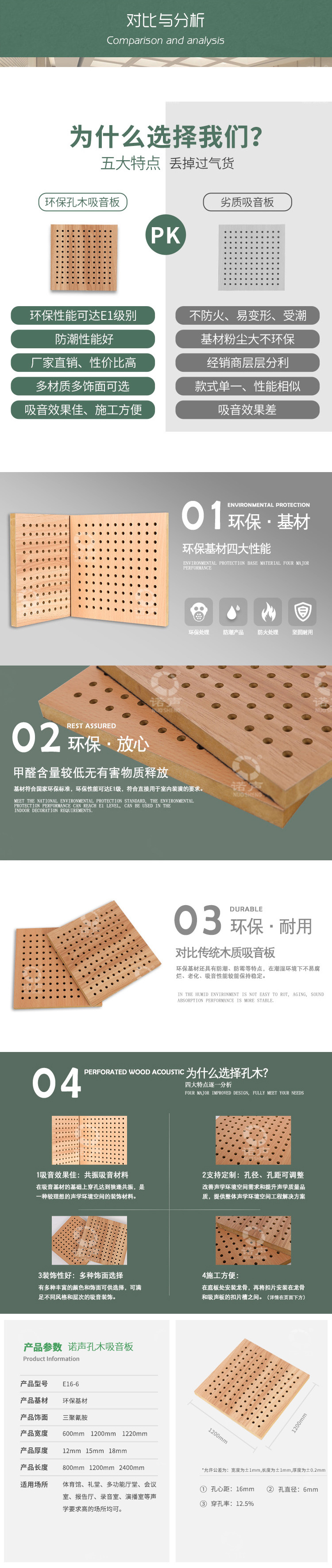 環(huán)保穿孔吸音板