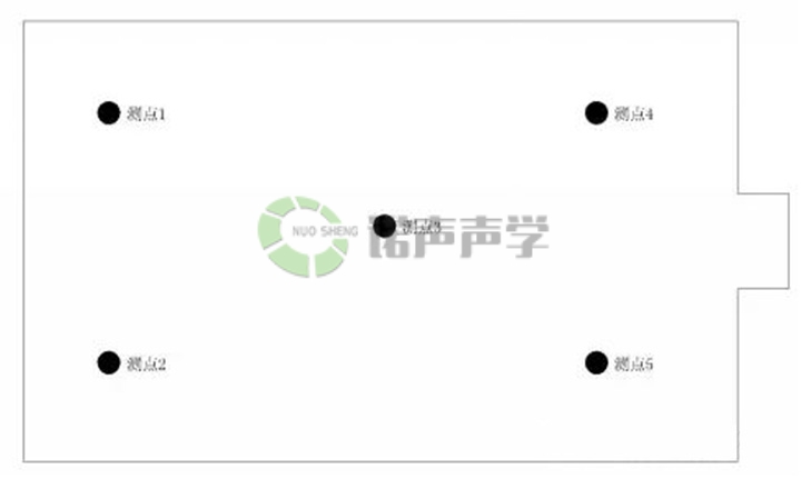 貴港體育館現(xiàn)場測試布點 貴港體育館現(xiàn)場測試布點
